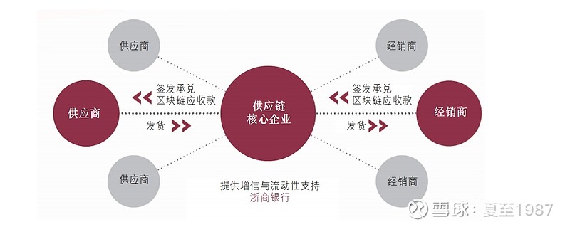 广西供应链行业:市场动态与发展趋势