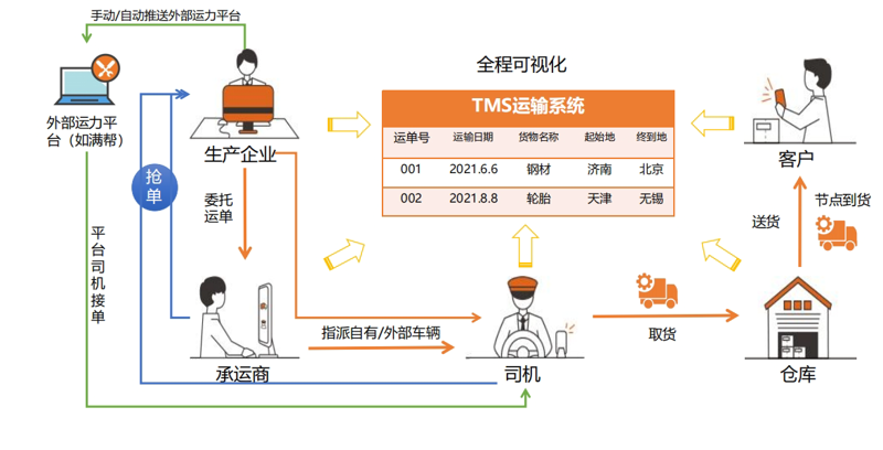 供应链管理：构建高效稳定的供应商生态系统
