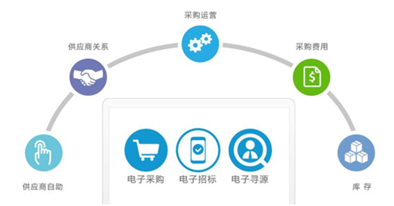 大宗商品采购市场动态及策略解析