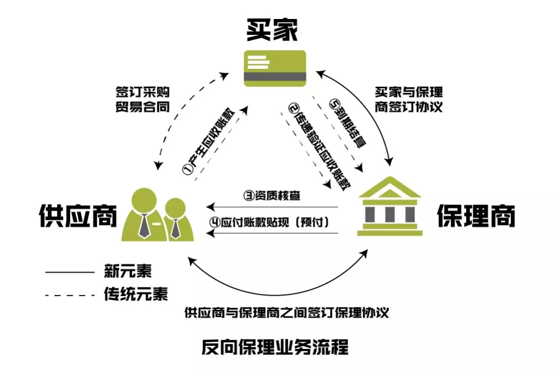 供应链金融：连接产业上下游的纽带