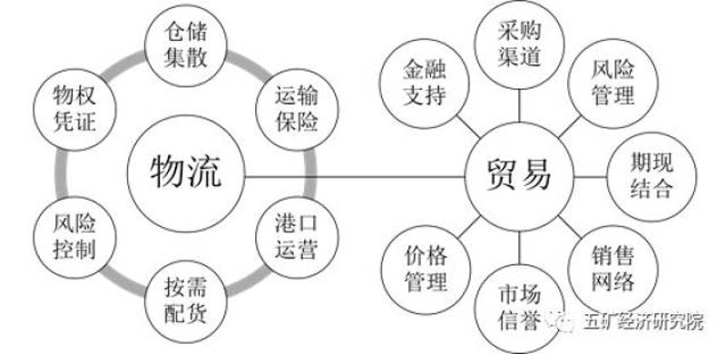 供应链金融行业的风云变幻