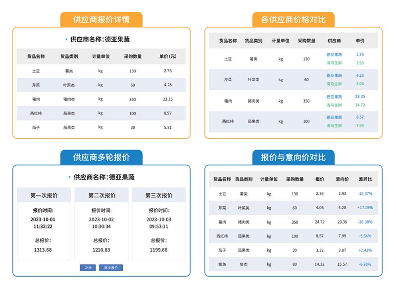 供应链金融的最新行业动态
